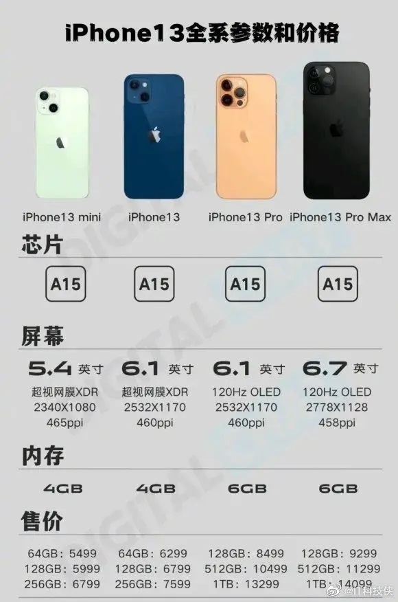 iPhone 13 Pro i iPhone 13 Pro Max